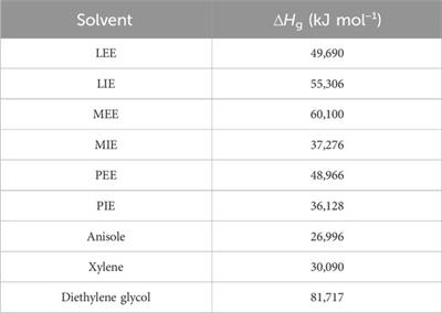 Investigation of the synthesis, gelation potential, and drug-loading capacities of two novel amides